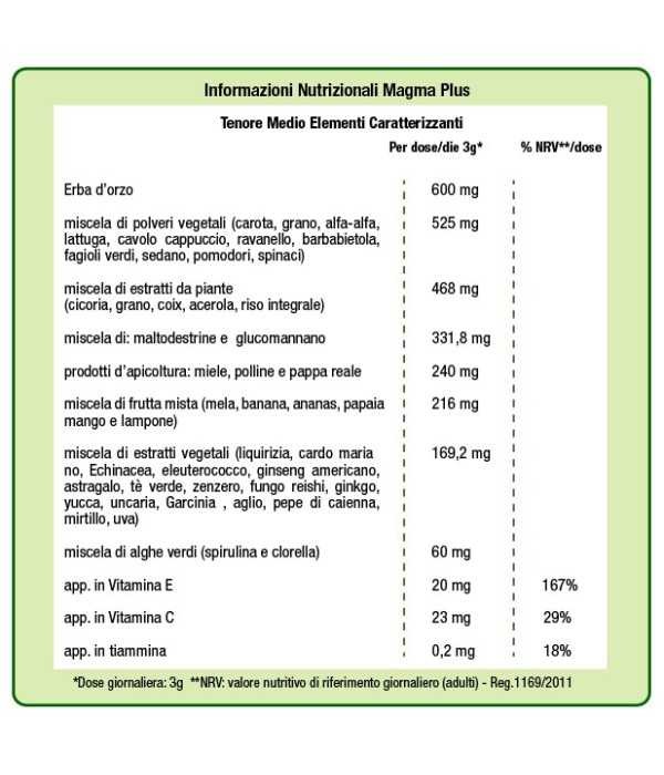 Informazioni nutrizionali Magma Plus